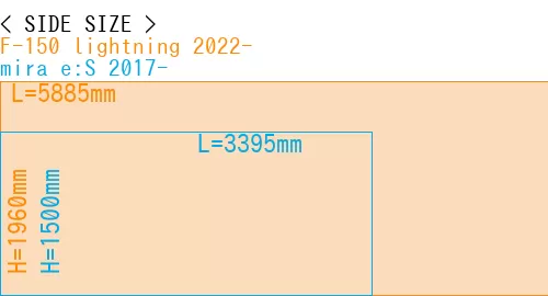 #F-150 lightning 2022- + mira e:S 2017-